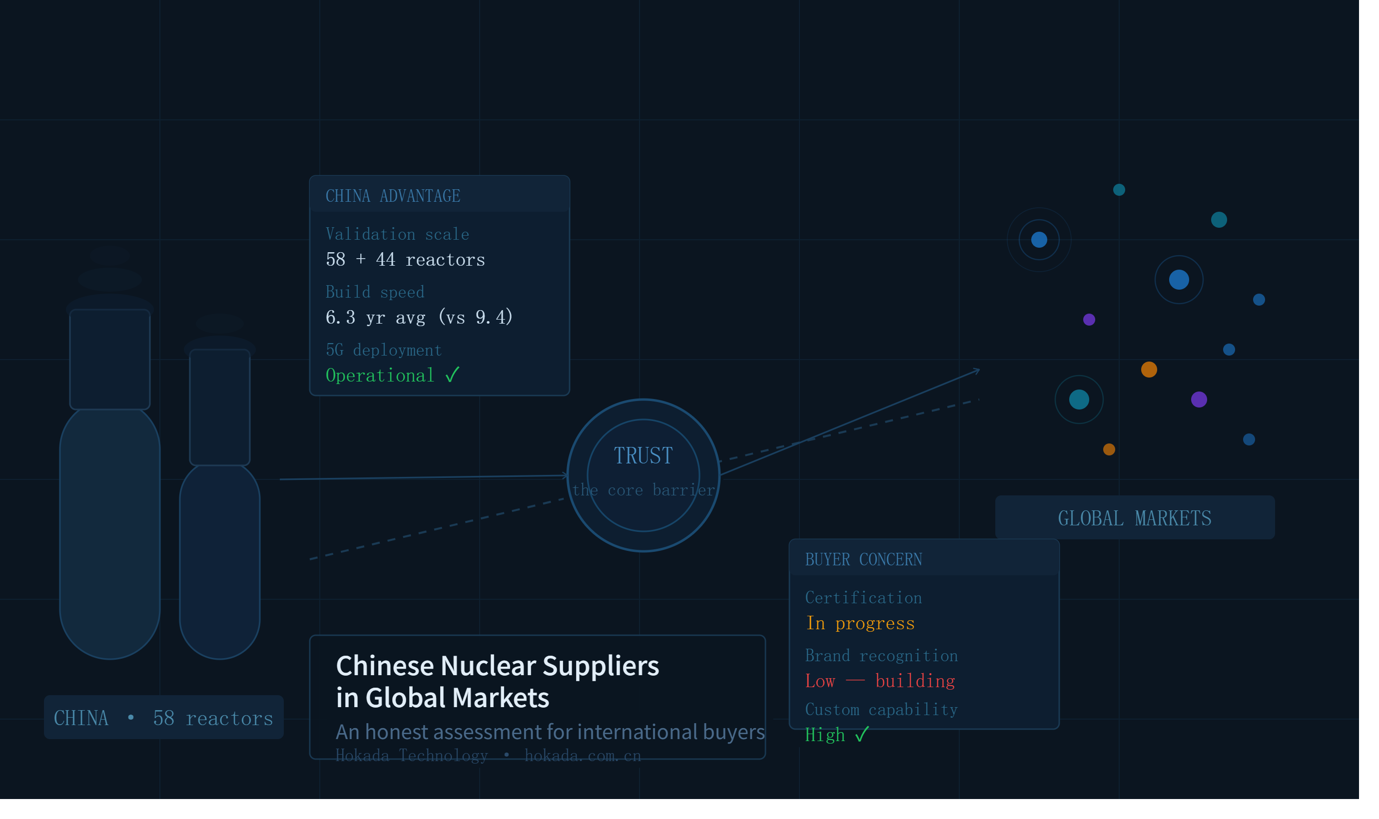 Chinese Nuclear Instrument Suppliers Enter the Global Market: A Real Assessment for Overseas Buyers