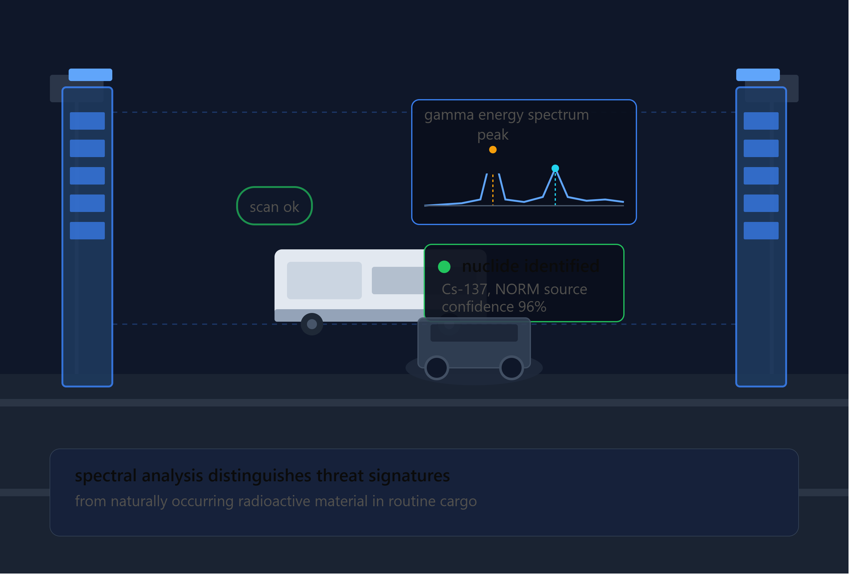 Can artificial intelligence solve the "false alarm" problem in radiation detection?